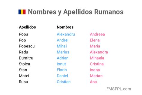 nombres rumanos|Nombres de origen Rumano